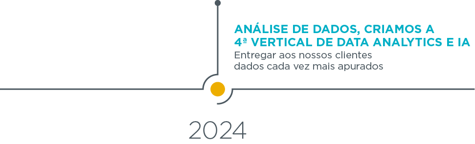 Ativo 1