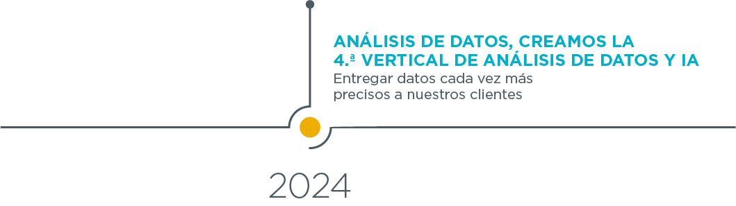 Ativo 2